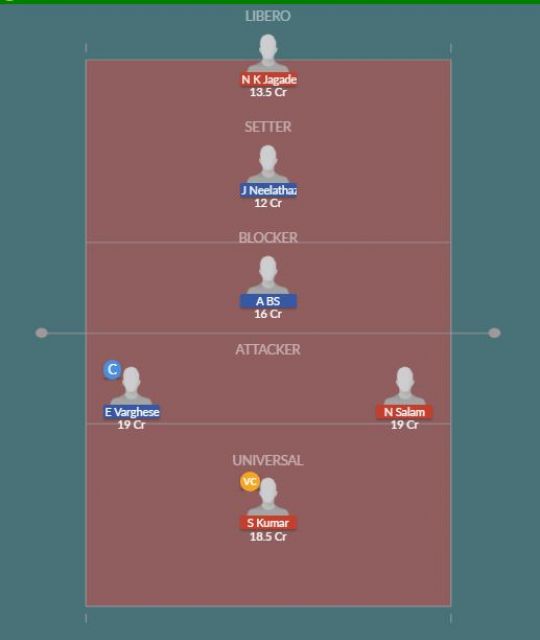 Dream11 SL Team