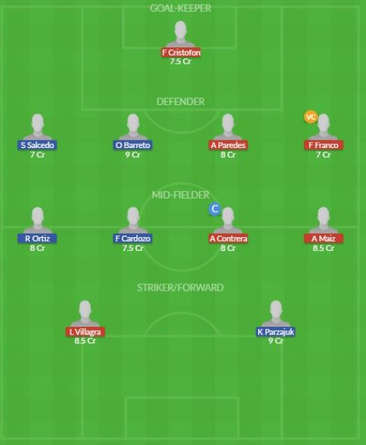 Dream11 SL Team