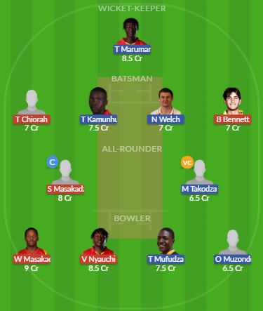 Dream11 SL Team