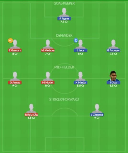 Dream11 SL Team
