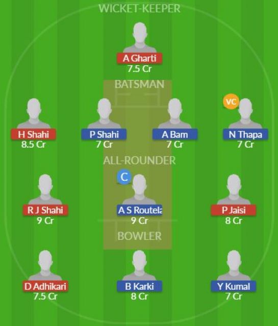 Dream11 SL Team