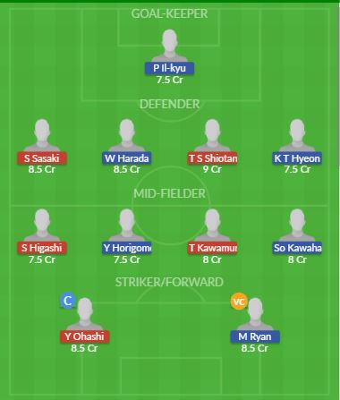 Dream11 SL Team
