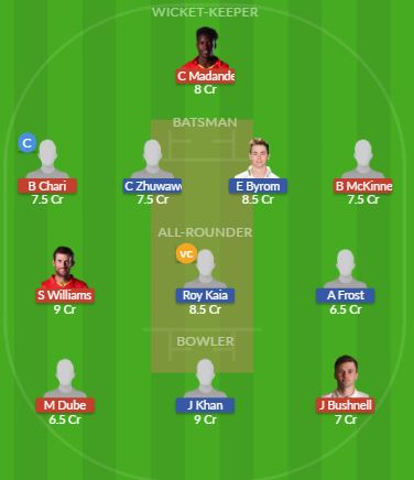Dream11 SL Team