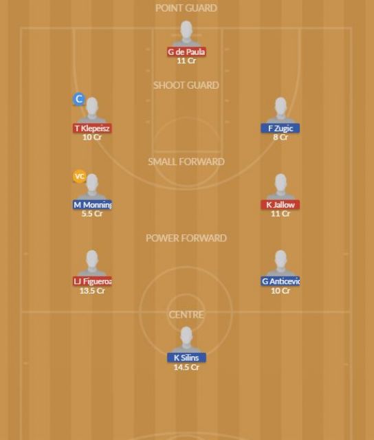 Dream11 SL Team