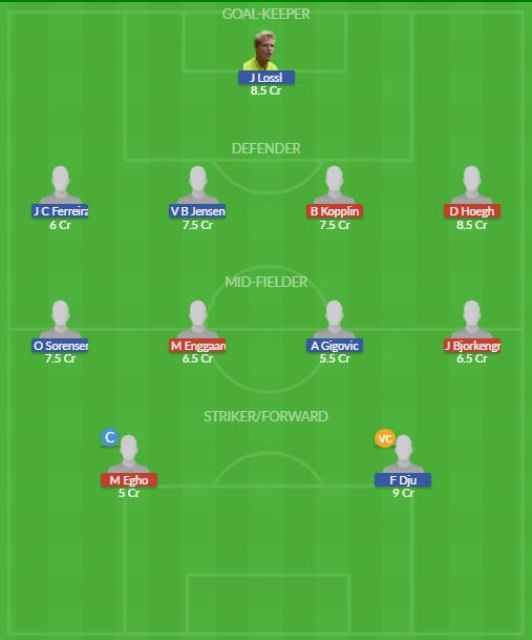 Dream11 SL Team