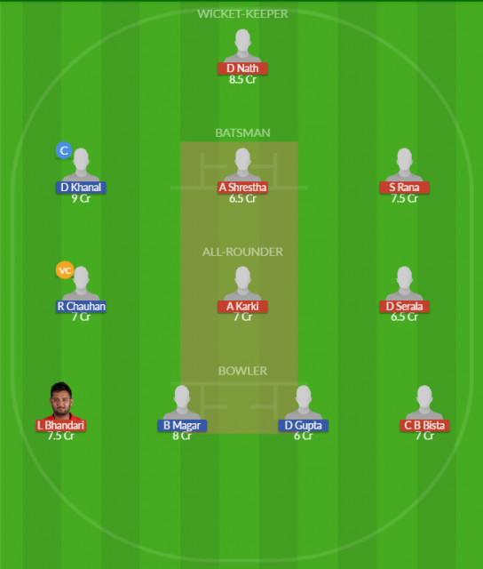 Dream11 SL Team