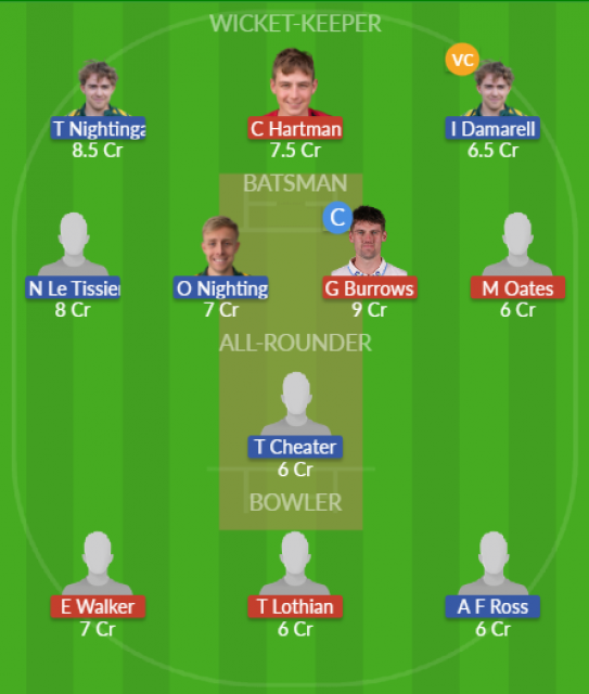 Dream11 SL Team