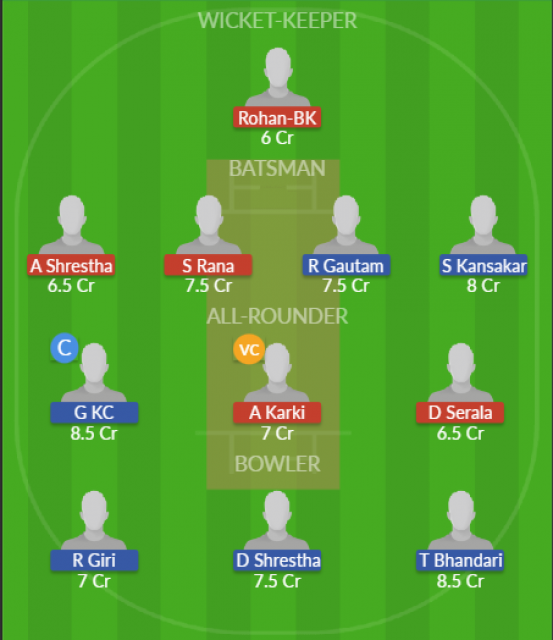Dream11 SL Team