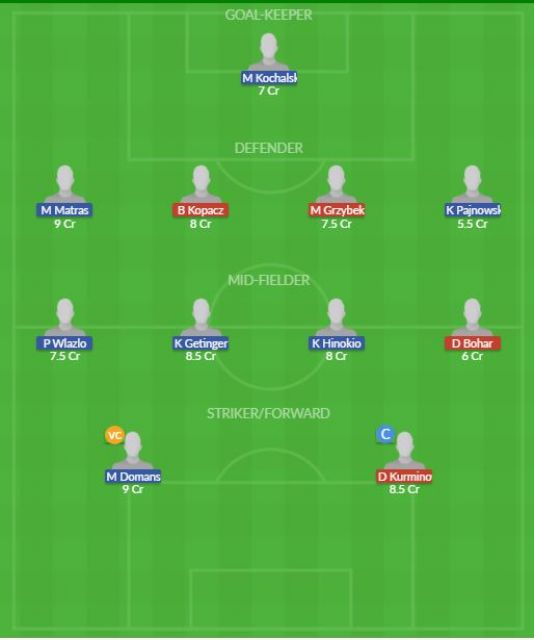 Dream11 SL Team