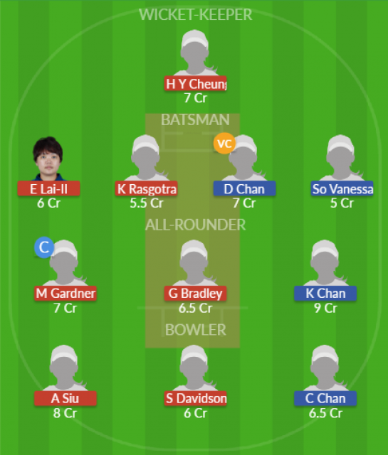 Dream11 SL Team