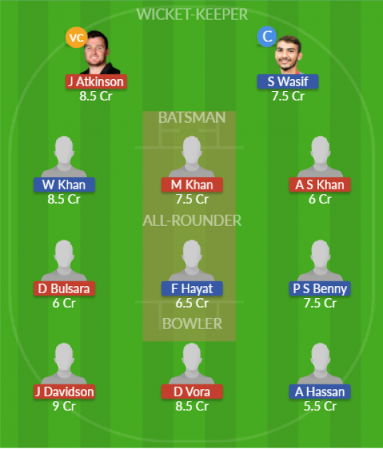 Dream11 SL Team