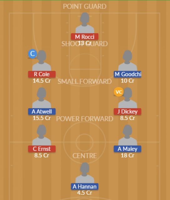 Dream11 SL Team