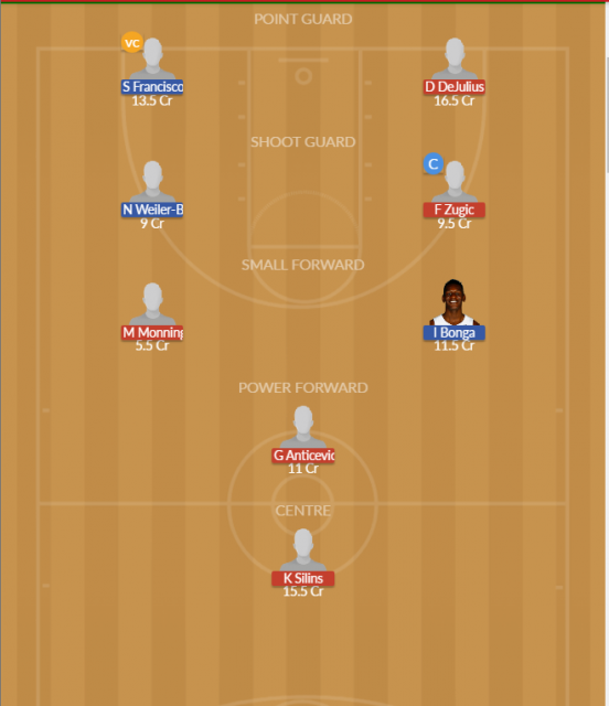 Dream11 SL Team