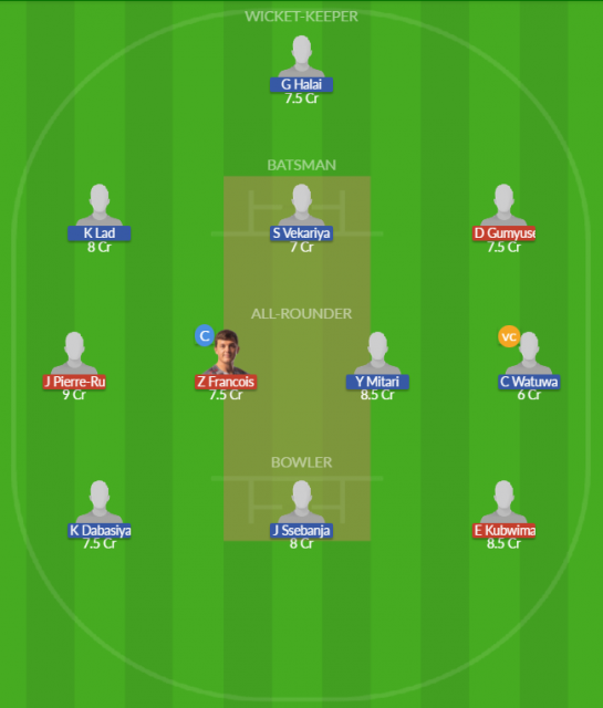 Dream11 SL Team