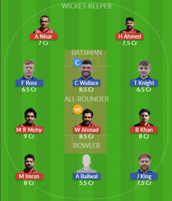 Dream11 SL Team