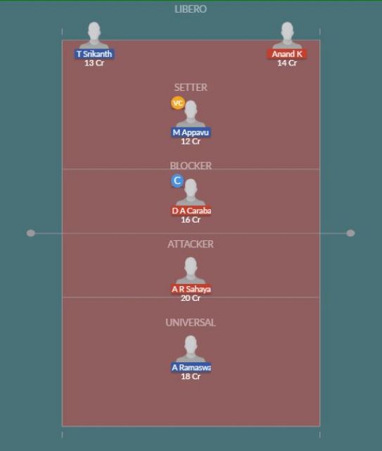 Dream11 SL Team