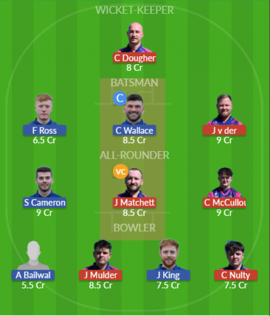 Dream11 SL Team