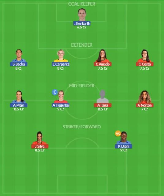 Dream11 SL Team