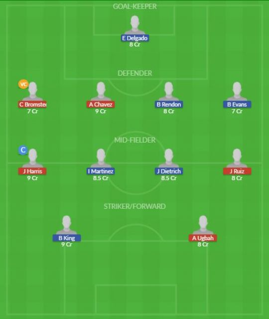 Dream11 SL Team