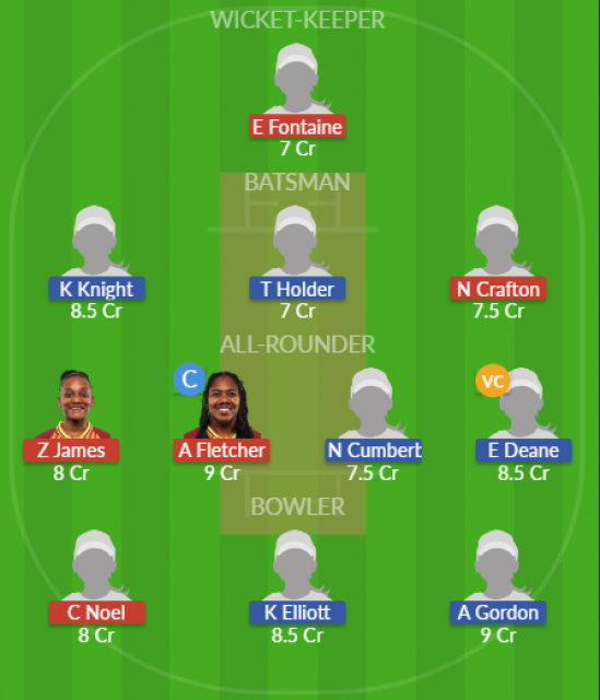 Dream11 SL Team