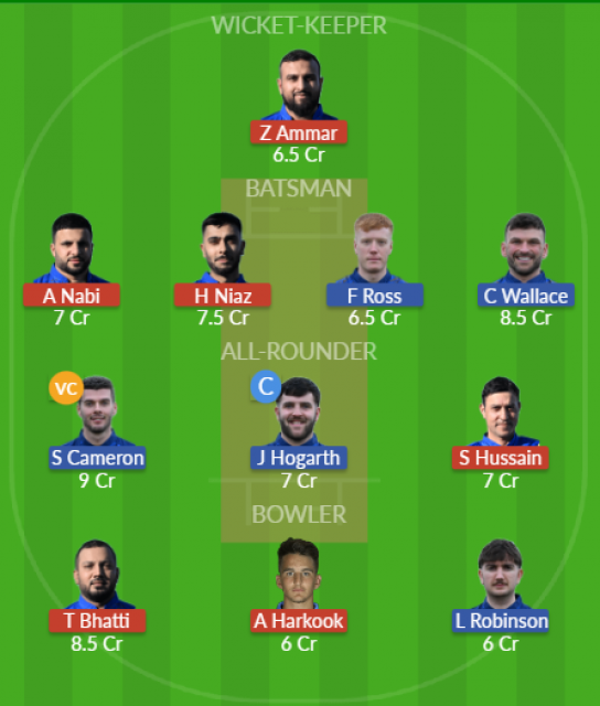 Dream11 SL Team