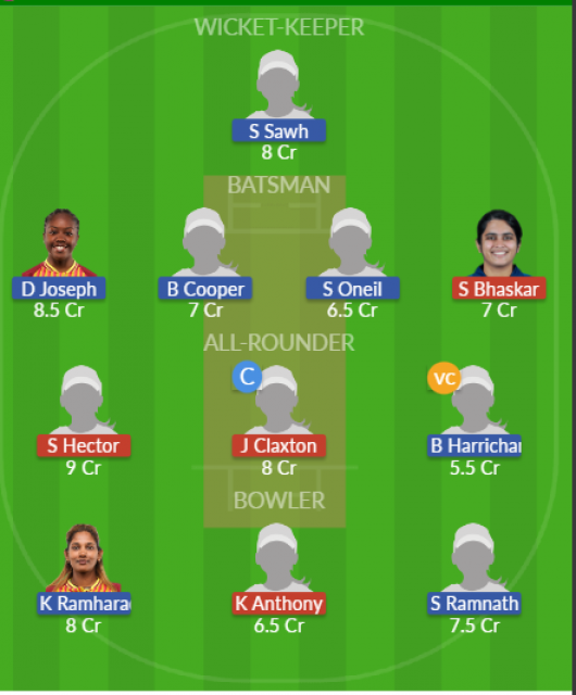 Dream11 SL Team