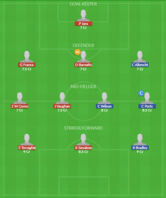 Dream11 SL Team