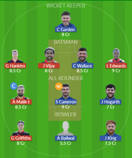 Dream11 SL Team