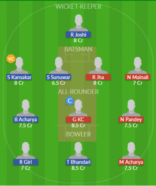 Dream11 SL Team