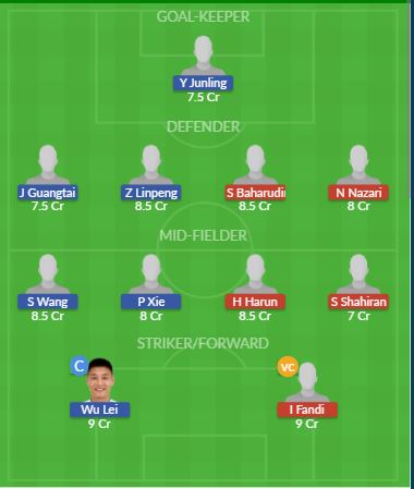 Dream11 SL Team