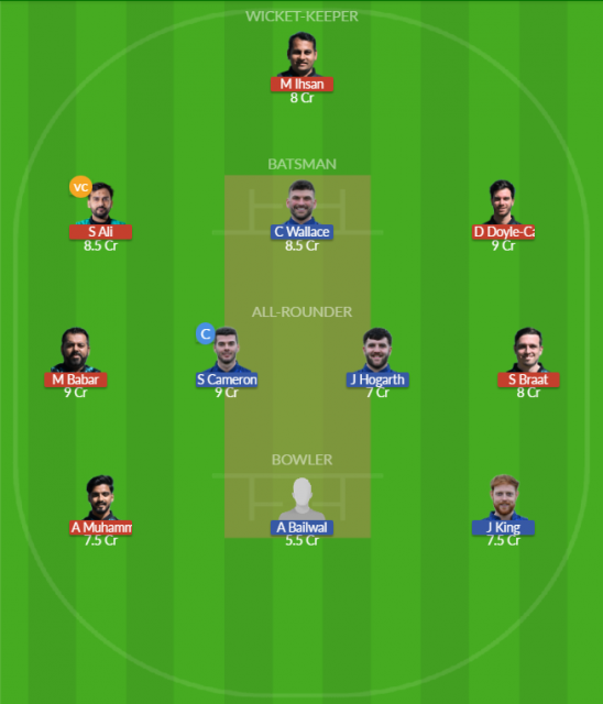Dream11 SL Team