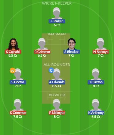 Dream11 SL Team