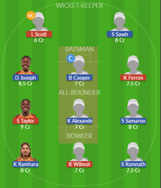 Dream11 SL Team