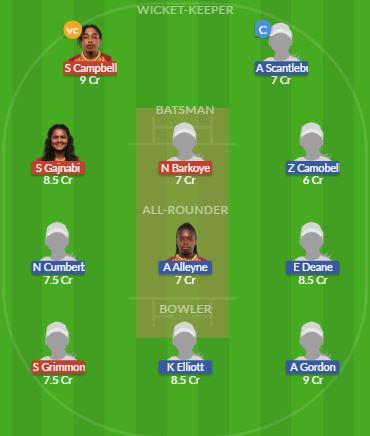 Dream11 SL Team