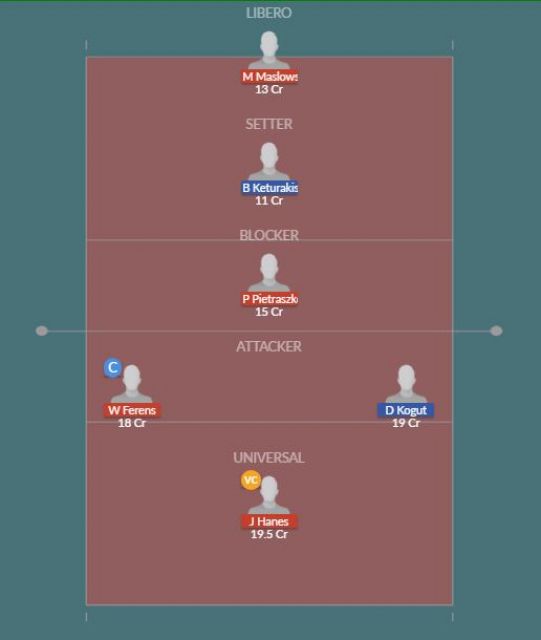 Dream11 SL Team
