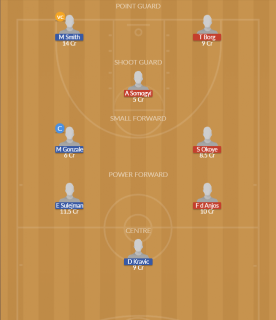 Dream11 SL Team