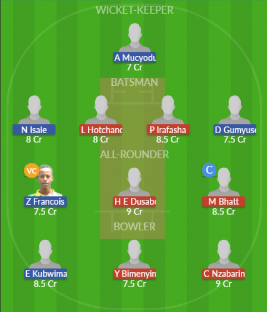 Dream11 SL Team