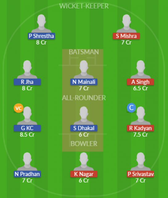 Dream11 SL Team