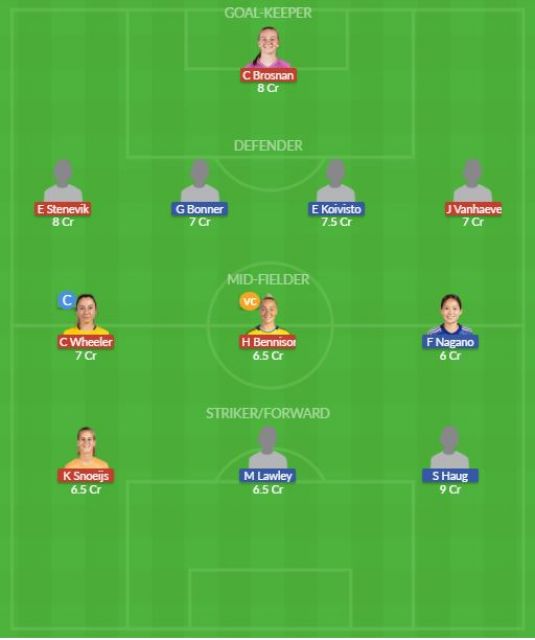 Dream11 SL Team