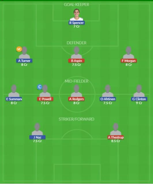 Dream11 SL Team