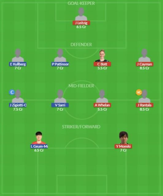 Dream11 SL Team