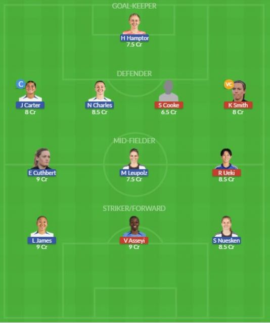 Dream11 SL Team