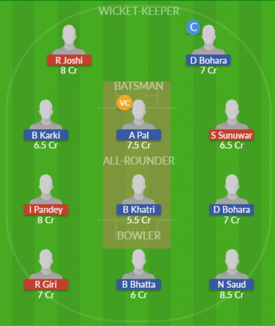 Dream11 SL Team