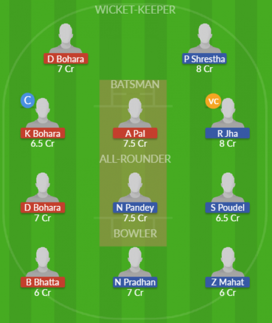 Dream11 SL Team