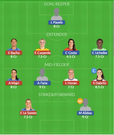 Dream11 SL Team