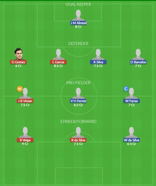 Dream11 SL Team