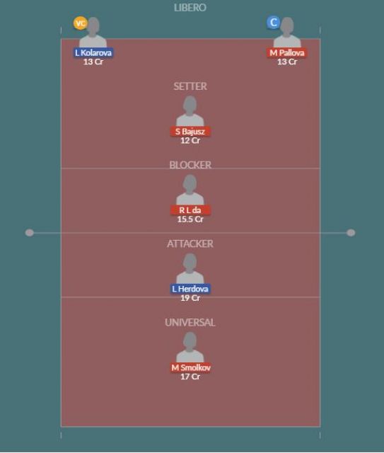 Dream11 SL Team