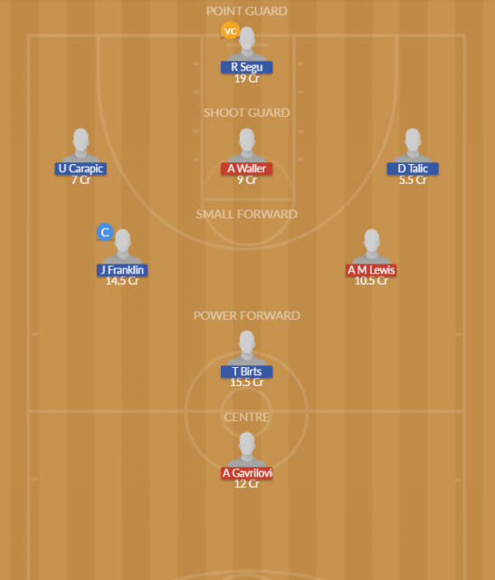 Dream11 SL Team