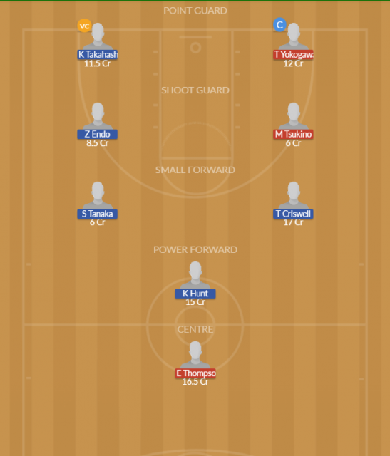 Dream11 SL Team