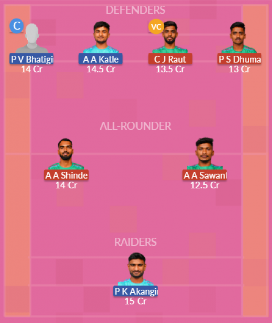 Dream11 SL Team